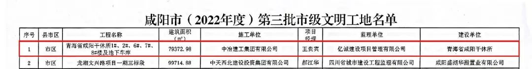 重磅！2022全年度監理中標100強新鮮出爐——億誠管理位居42