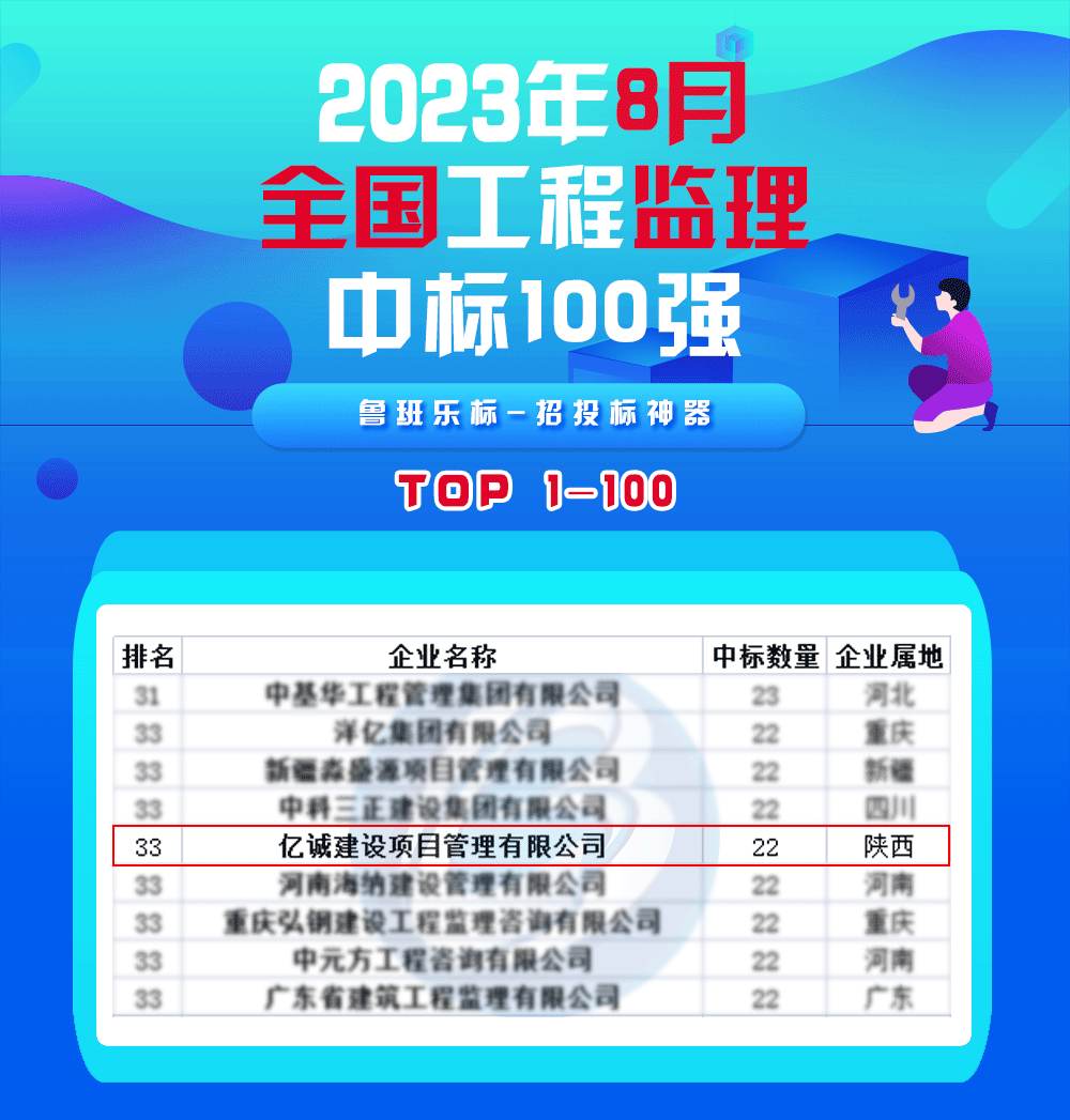 8月監理中標100強.gif