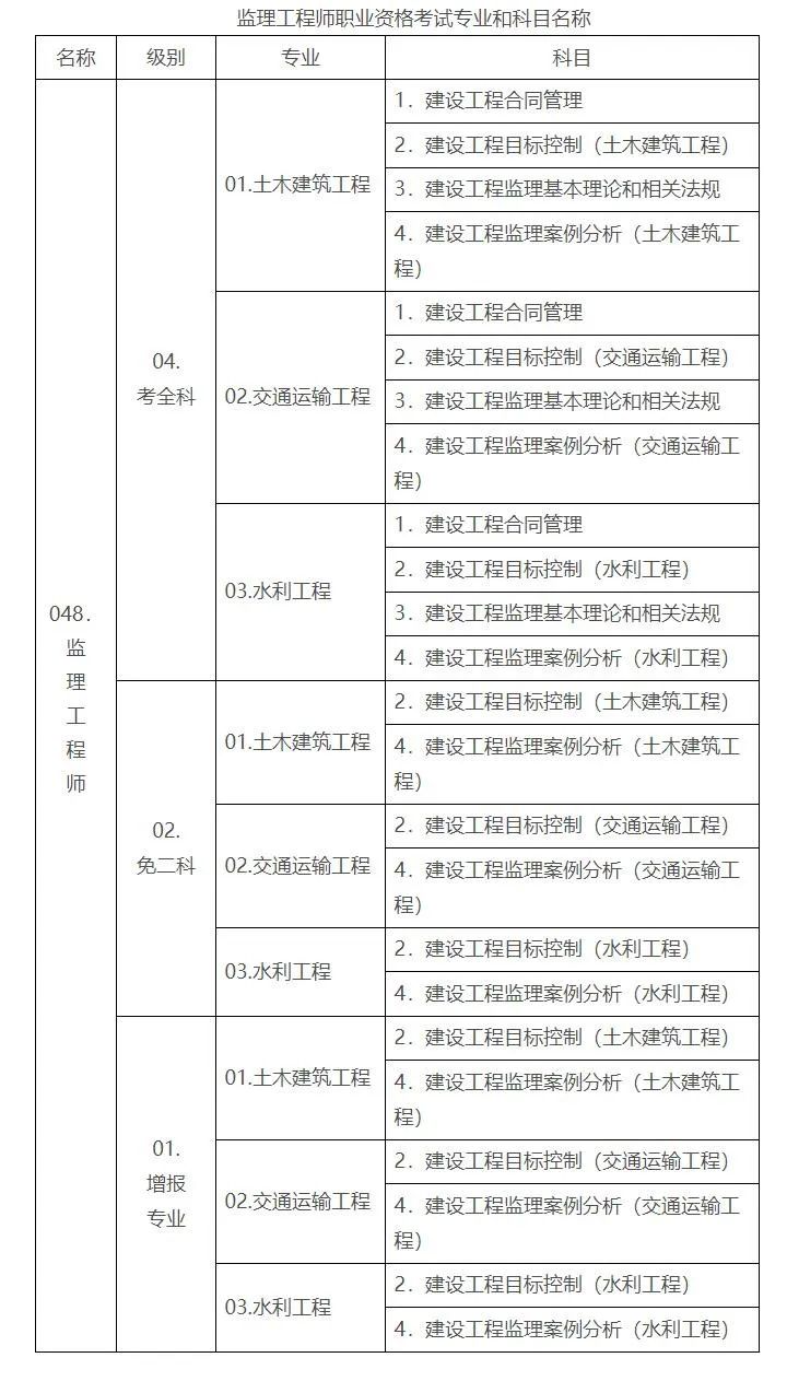 監理工程師職業資格考試專業和科目名稱.jpg