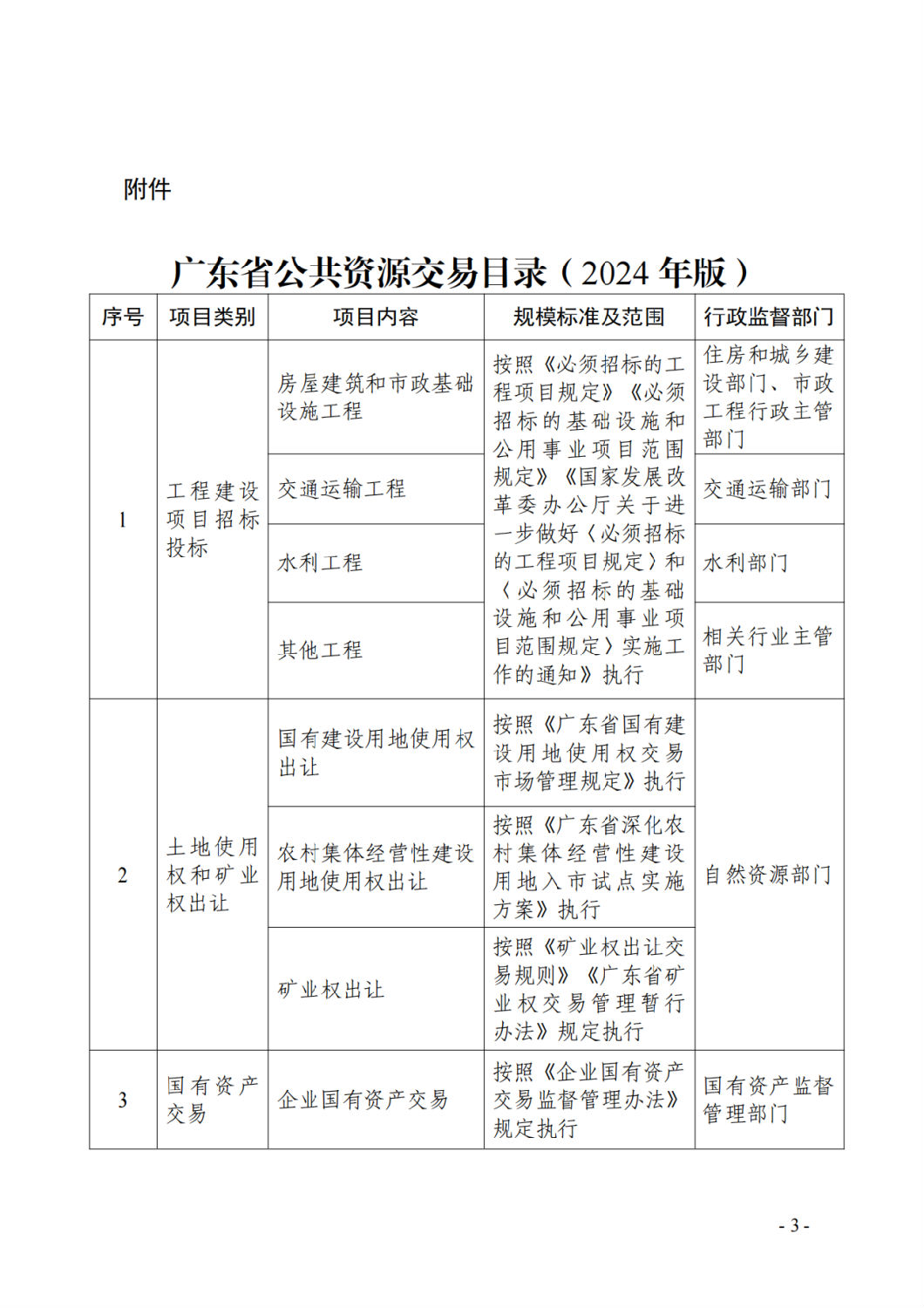 廣東省公共資源交易目錄（2024年版）1.png