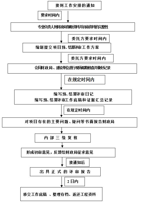 審核工作流程.png