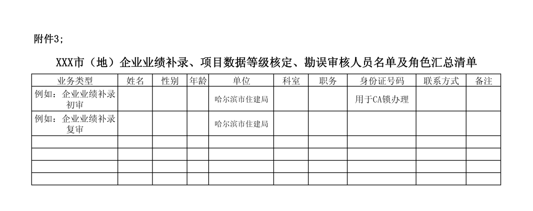 企業業績補錄、項目數據等級核定、勘誤審核人員名單及角色匯總清單.png