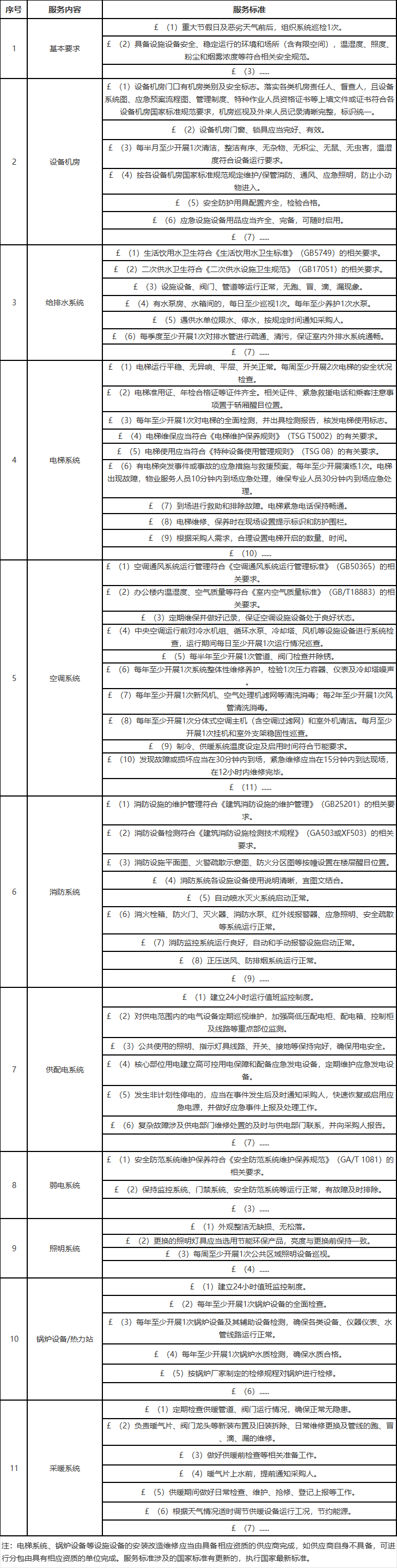 公用設(shè)施設(shè)備維護(hù)服務(wù).jpg