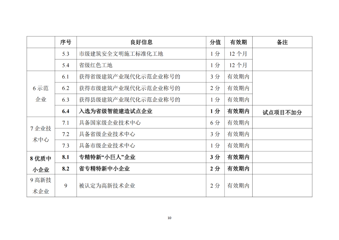 建筑施工企業良好信息加分標準3.png