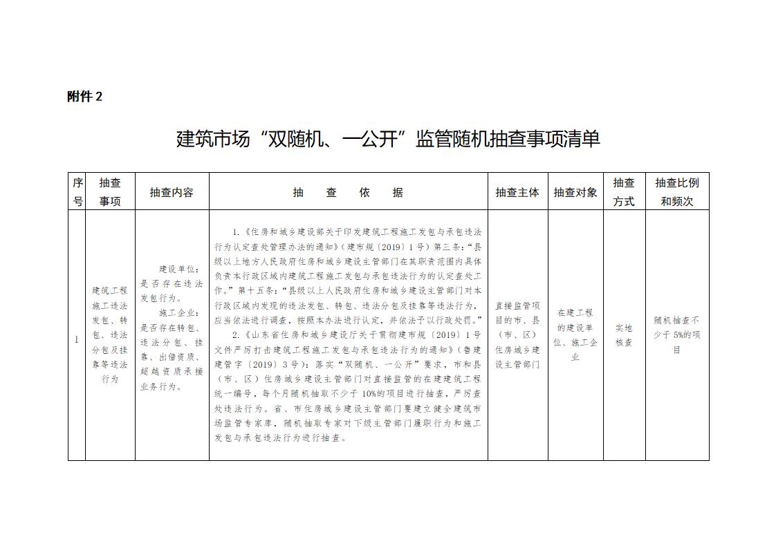 山東省住房和城鄉(xiāng)建設(shè)廳關(guān)于開展2024年度全省建筑市場(chǎng)“雙隨機(jī)、一公開”監(jiān)管檢查的通知_02.jpg