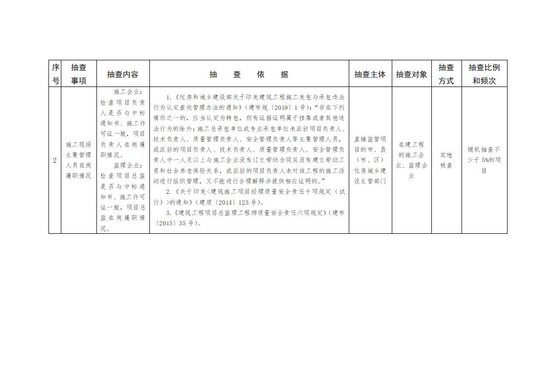 山東省住房和城鄉(xiāng)建設(shè)廳關(guān)于開展2024年度全省建筑市場(chǎng)“雙隨機(jī)、一公開”監(jiān)管檢查的通知_03.jpg