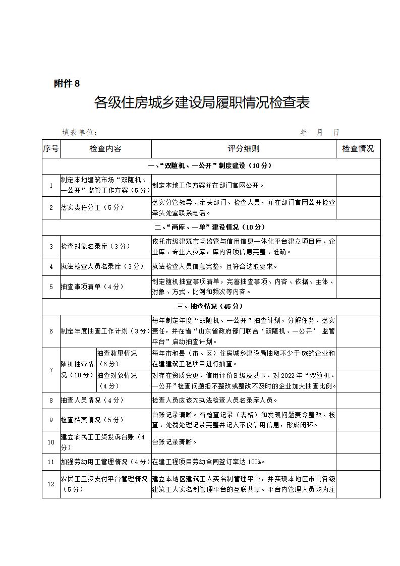 山東省住房和城鄉(xiāng)建設(shè)廳關(guān)于開展2024年度全省建筑市場(chǎng)“雙隨機(jī)、一公開”監(jiān)管檢查的通知_17.jpg