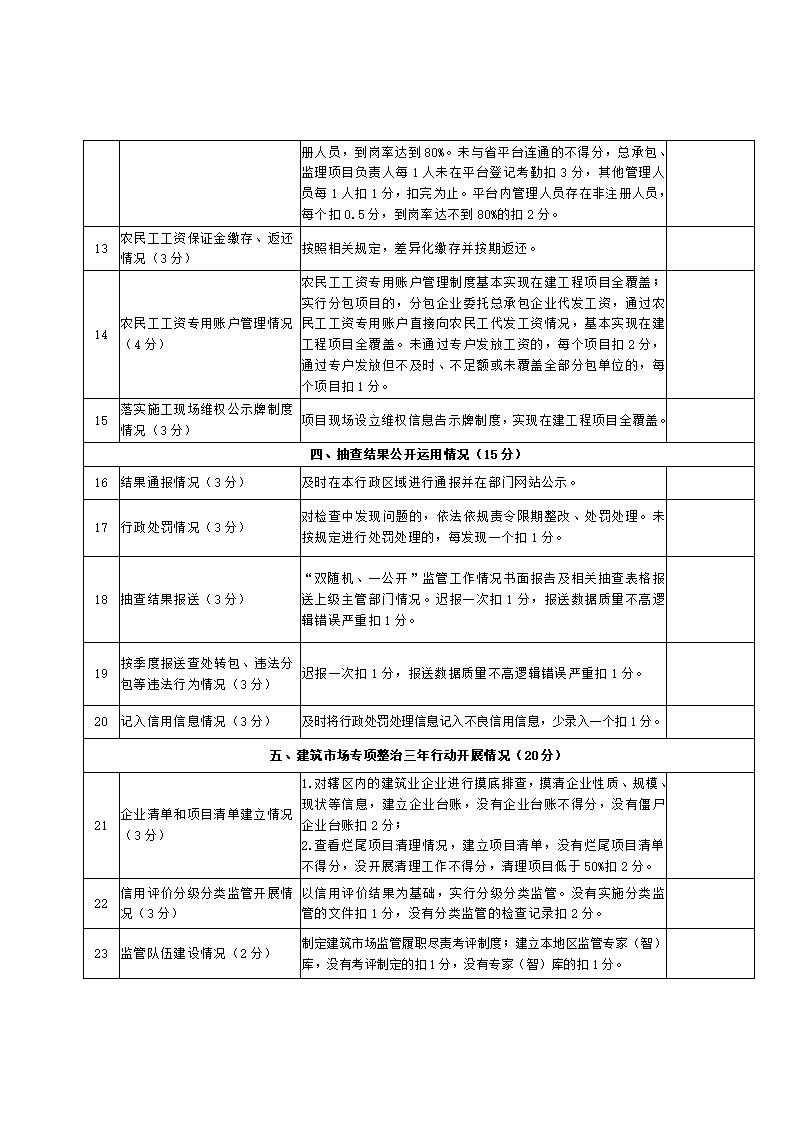 山東省住房和城鄉(xiāng)建設(shè)廳關(guān)于開展2024年度全省建筑市場(chǎng)“雙隨機(jī)、一公開”監(jiān)管檢查的通知_18.jpg