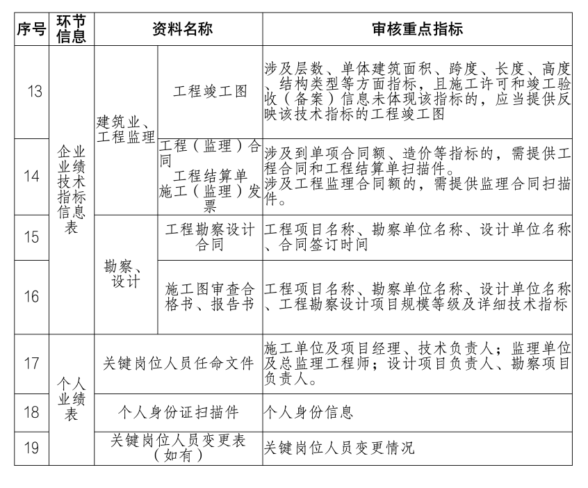 相關資料清單2.png