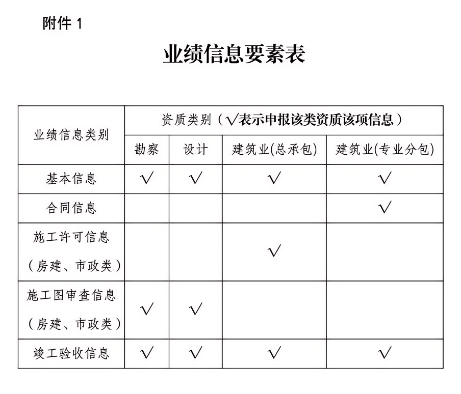 業績信息要素表.png