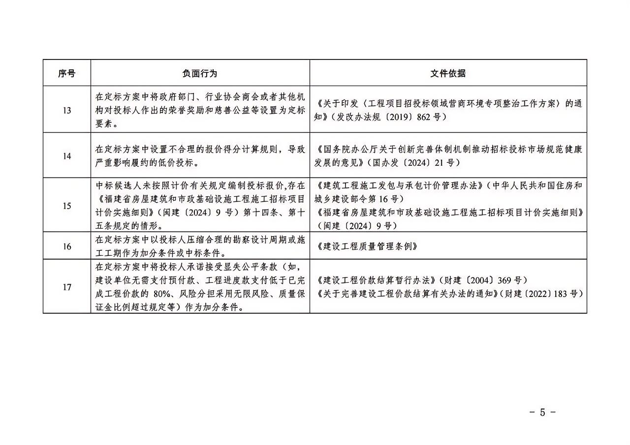 福建省房屋建筑和市政基礎設施工程“評定分離”招標項目負面行為清單（2024年版）5.jpg