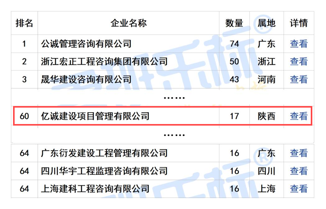 2024年10月全國工程監理中標100強 拷貝(1).png