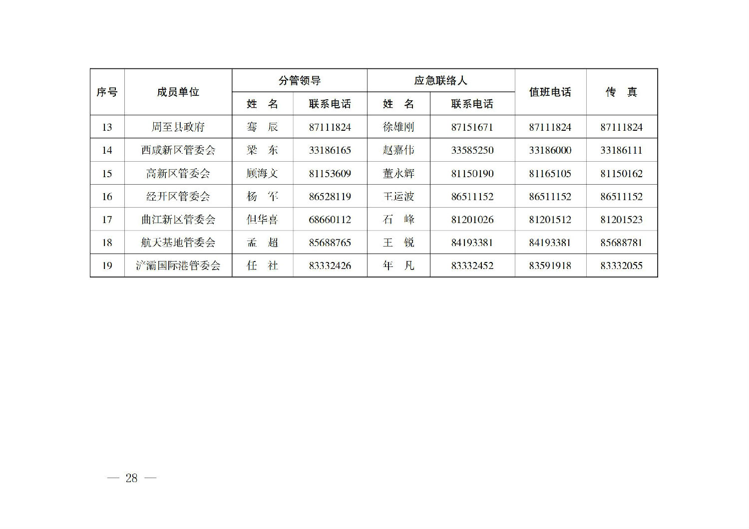 西安市人民政府辦公廳關于印發建設工程事故應急預案的通知_27.jpg