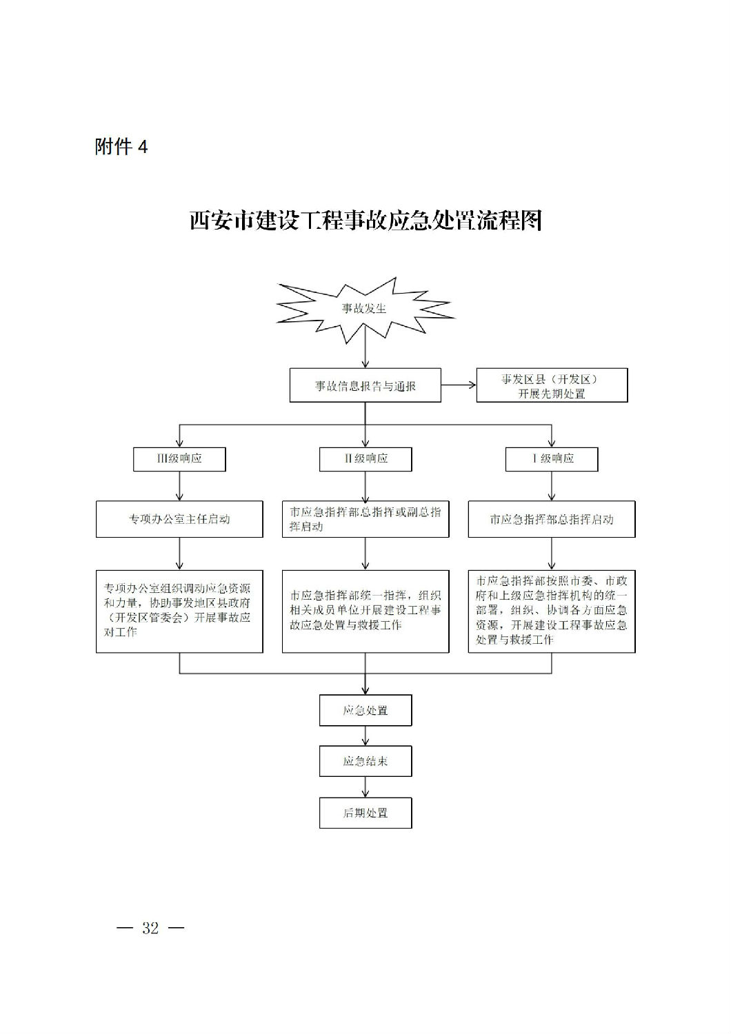 西安市人民政府辦公廳關于印發建設工程事故應急預案的通知_31.jpg